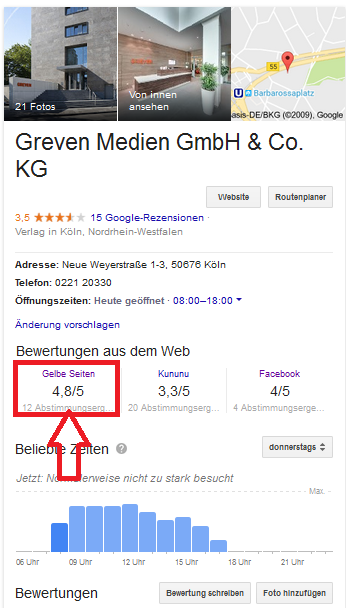 Google MyBusiness mit aggregierter Bewertungsdarstellung